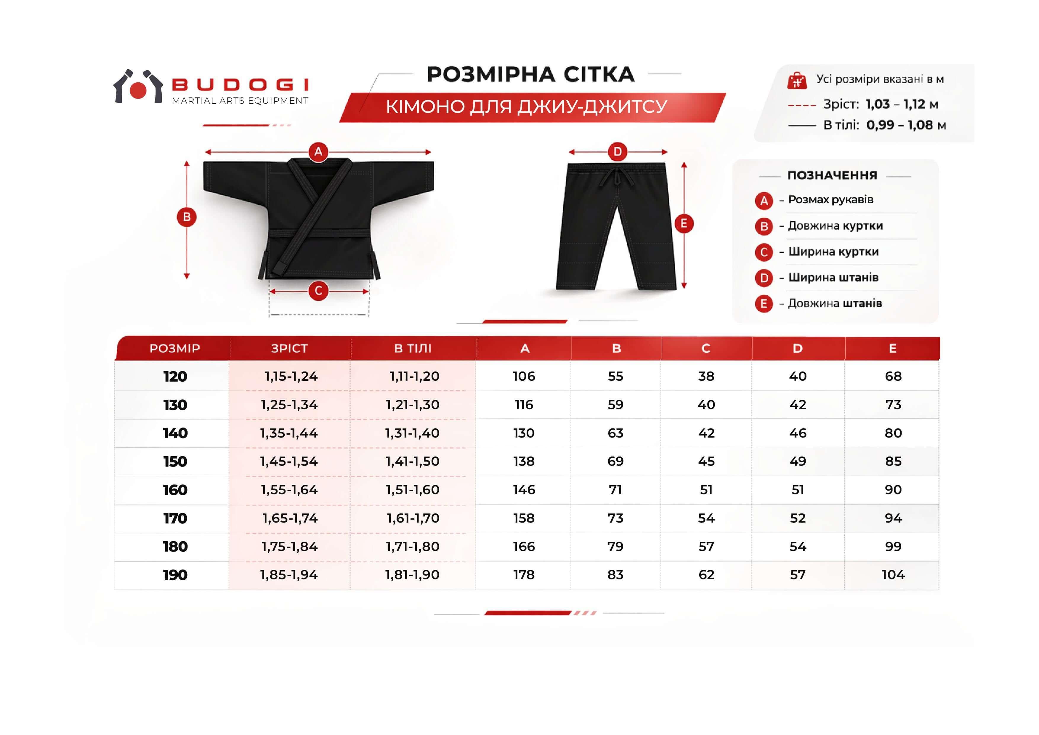 Червоне кімоно для хлопців/чоловіків, джиу-джитсу, TM BUDOGI, зріст 190 см, щільність 450 гр/м.кв. 6