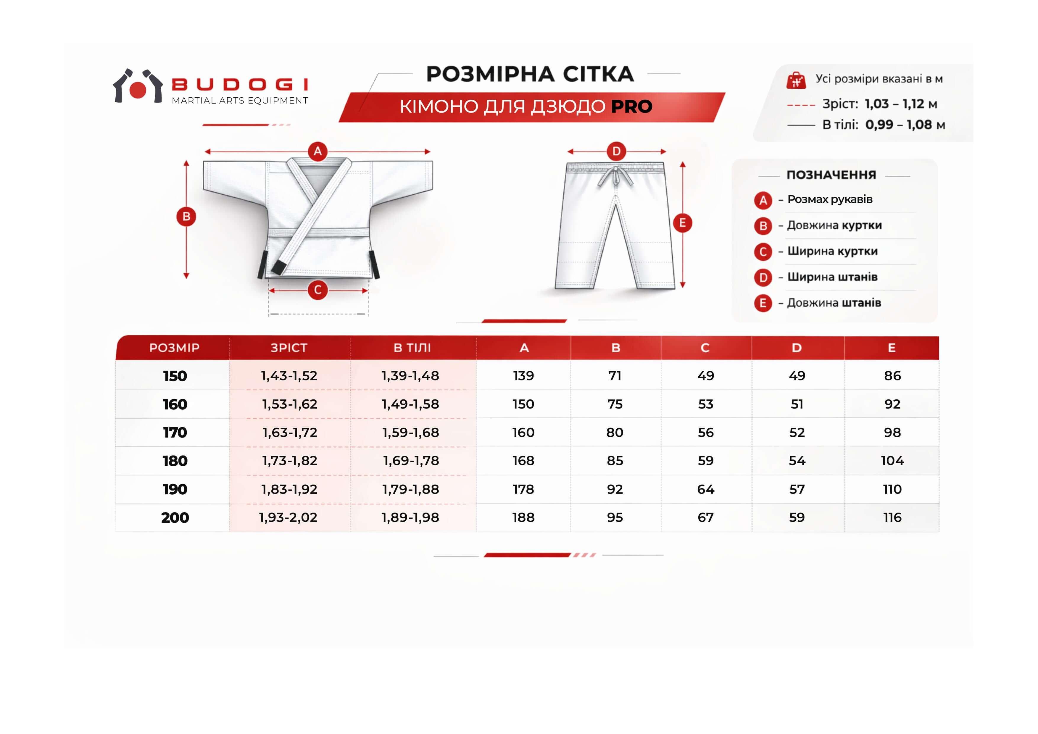 Біле кімоно для хлопців/чоловіків, дзюдо, TM BUDOGI серія PRO, зріст 150 см, щільність 650 гр/м.кв. 9
